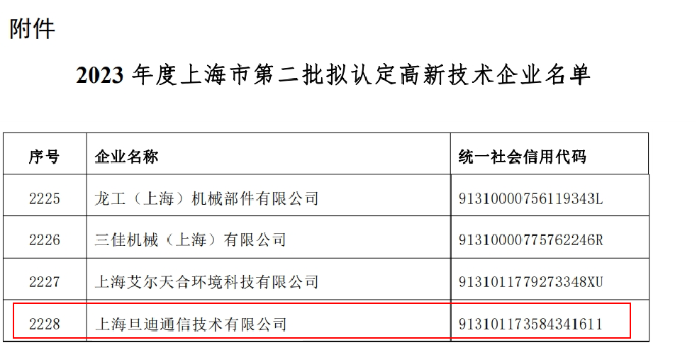 喜訊！上海旦迪通信獲得2023年度上海市高新技術(shù)企業(yè)復(fù)審認(rèn)定”